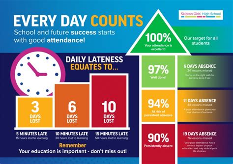 attendance city school